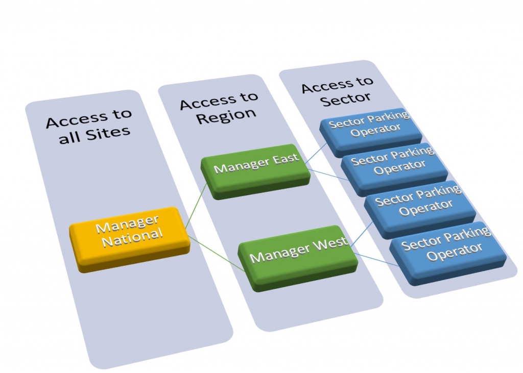 Back Office ANPR Management